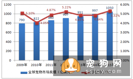宠物市场越来越好，未来的宠物种类都有哪些？