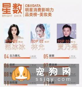 狗狗眼睛有红血丝是什么原因，应该怎么做?