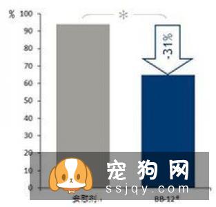 为什么选择处方粮?帮助药物发挥作用