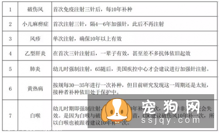 宠物过多的接种疫苗对它的身体健康有影响！
