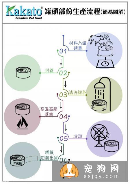 宠物罐头能否长期食用？