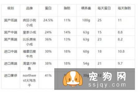 如何给狗狗梳毛，狗狗梳毛方法及注意事项！