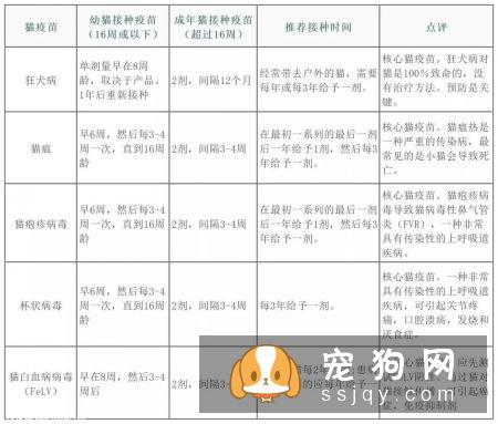 宠物过多的接种疫苗对它的身体健康有影响！