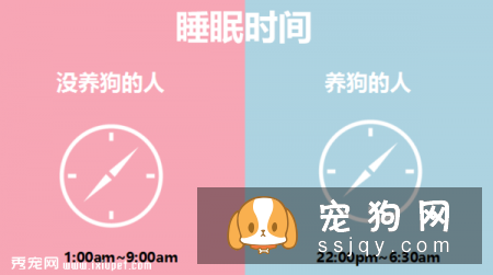 九张图告诉你养狗和不养狗的区别